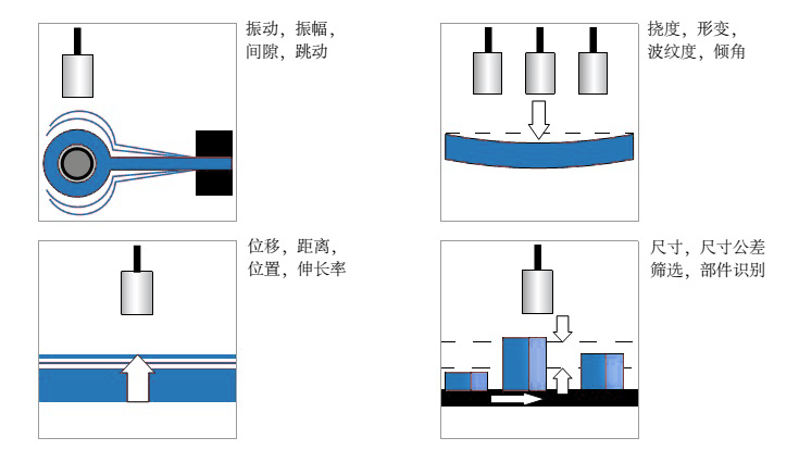 場景圖1