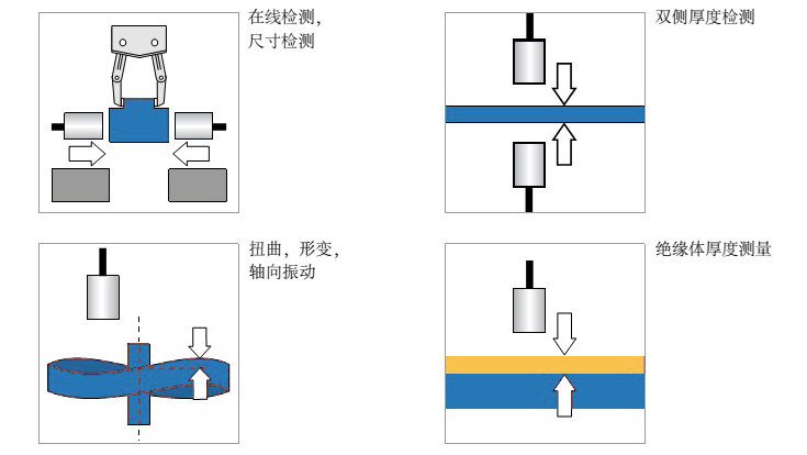 場景圖2
