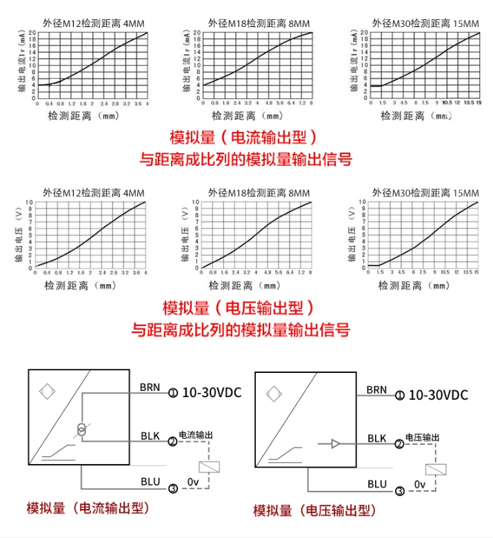 接線圖 接線圖