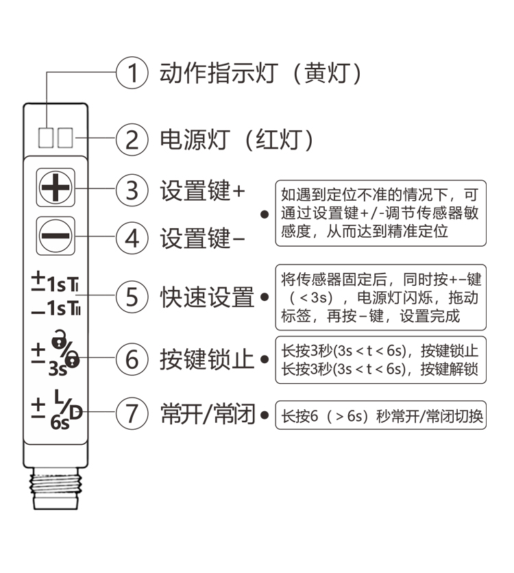 接線圖3 接線圖3