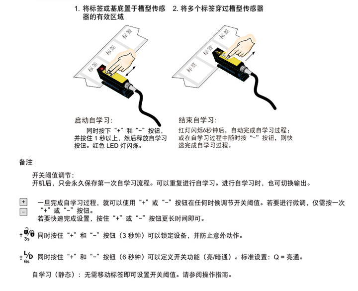 操作說明 操作說明