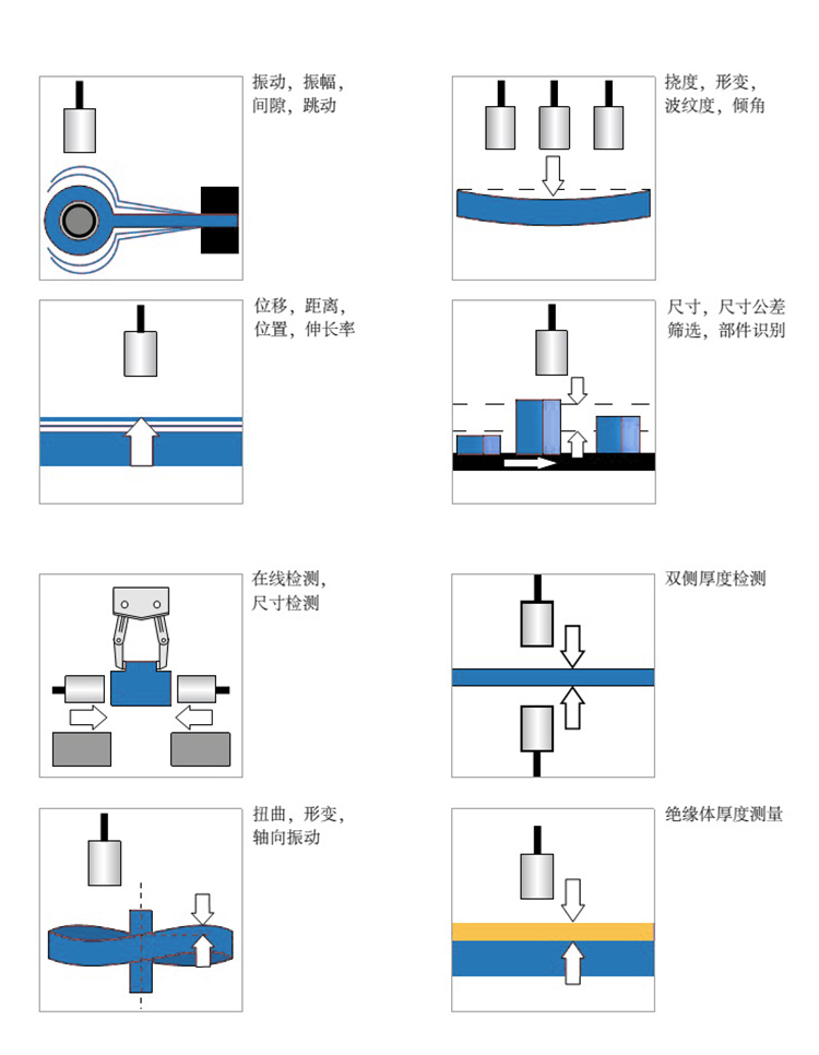 場景圖1