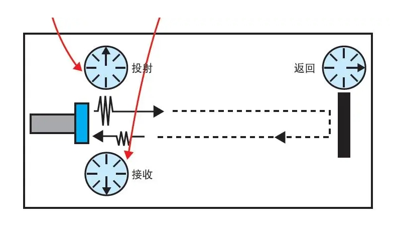 1 1