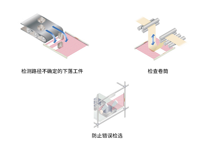 通用超薄型區域傳感器 KA2-X|安全光柵產品型號-參數-接線圖 通用超薄型區域傳感器 KA2-X|安全光柵產品型號-參數-接線圖