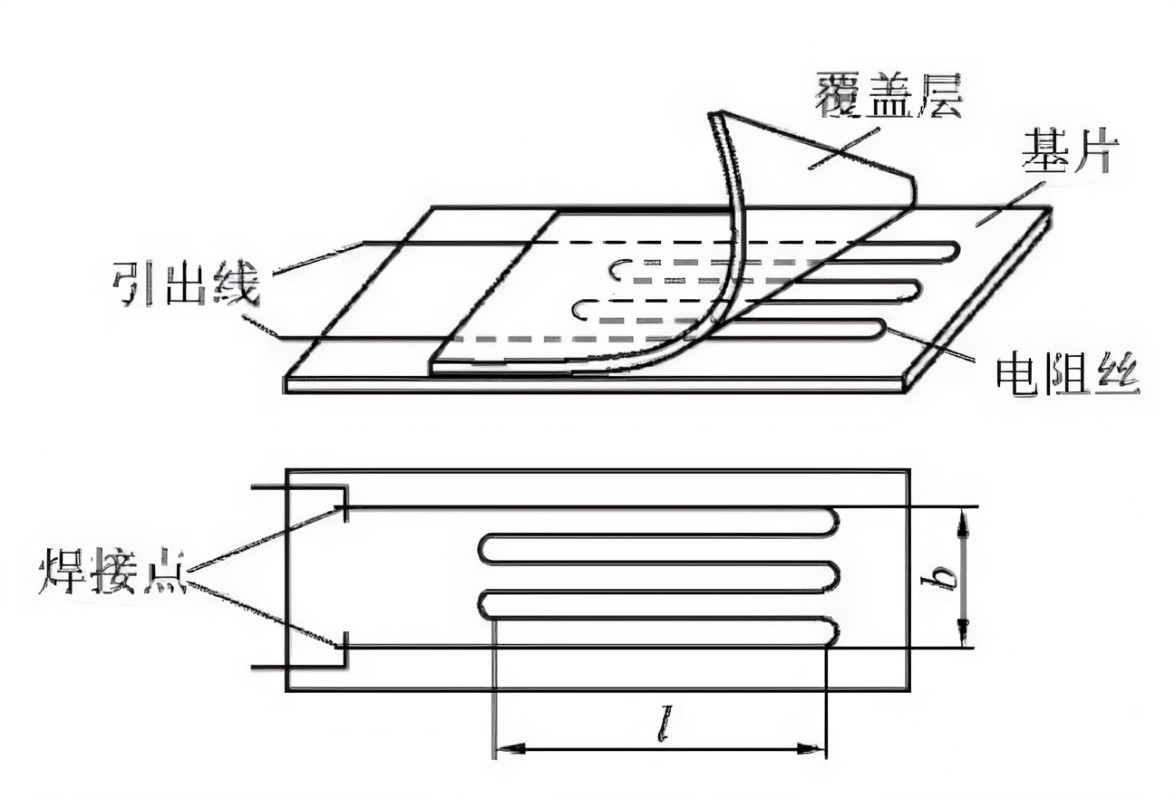張力傳感器的測量原理 張力傳感器的測量原理