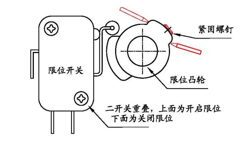 閥門位置開關工作原理 閥門位置開關工作原理