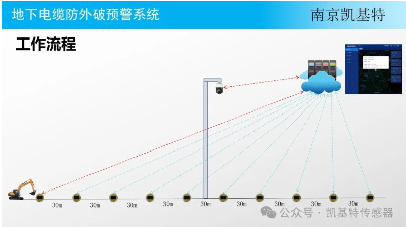 地釘智能管理系統，提升效率，保障安全