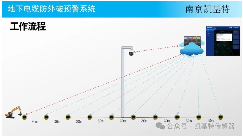 地釘故障檢測(cè)，確保安全，預(yù)防隱患