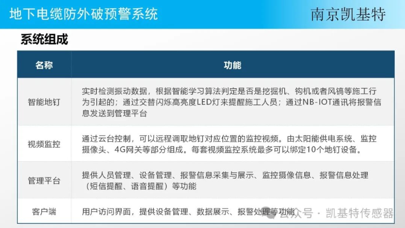 地釘智能分析平臺(tái),引領(lǐng)行業(yè)新風(fēng)向 地釘智能分析平臺(tái),引領(lǐng)行業(yè)新風(fēng)向
