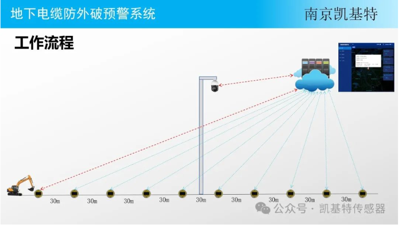 工業安全地釘，保障生產安全的重要工具