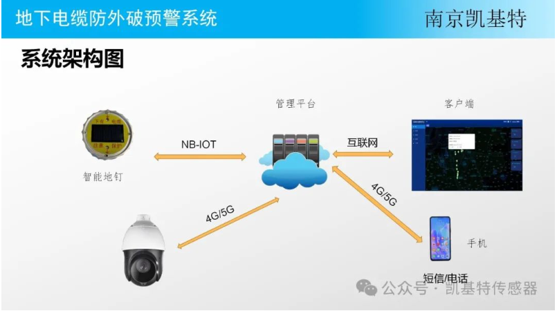 交通監(jiān)測地釘，守護道路安全的智能衛(wèi)士