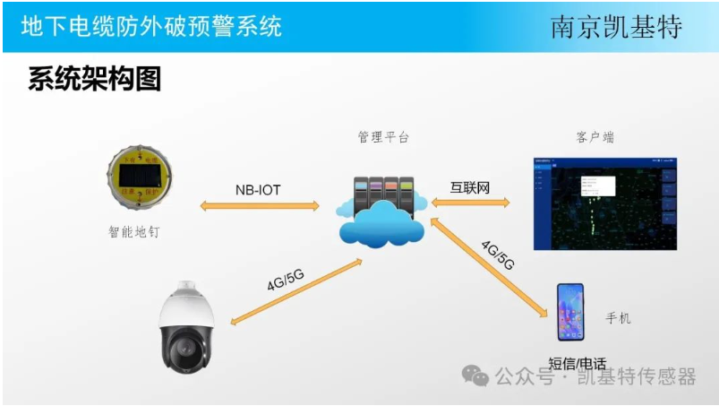 地釘監測系統提供商,打造智能化農業的守護者 地釘監測系統提供商,打造智能化農業的守護者