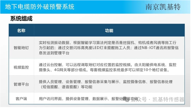 地釘監控技術公司,引領未來,守護安全 地釘監控技術公司,引領未來,守護安全
