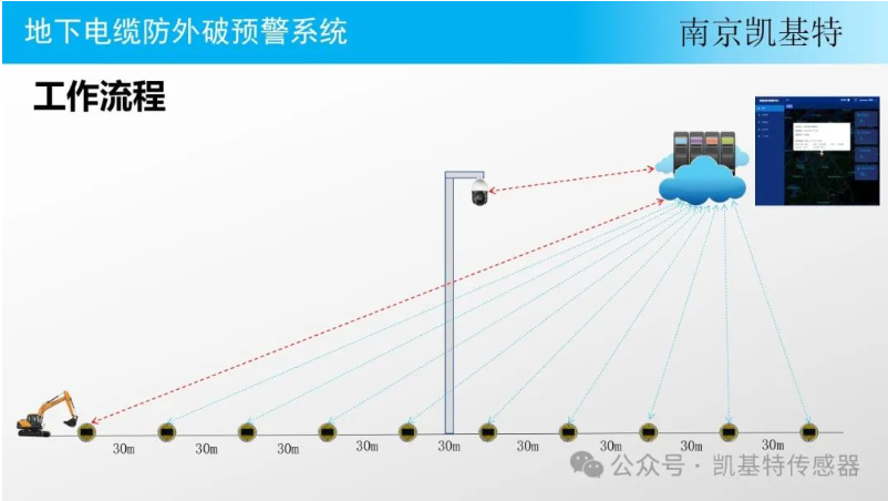 地釘監控設備技術，革新傳統安防方式
