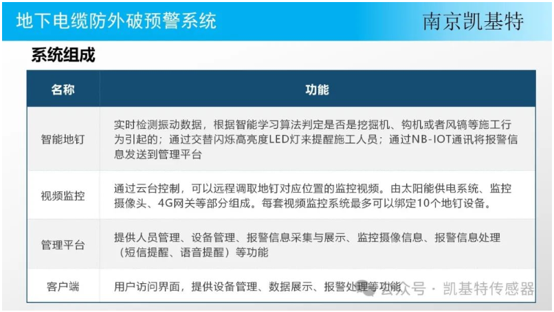 地釘傳感器網絡,改變城市管理的未來 地釘傳感器網絡,改變城市管理的未來