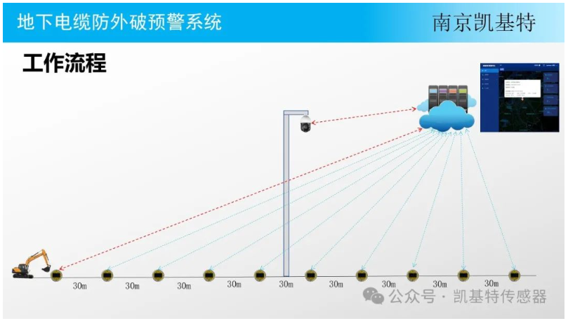 地釘監控方案,構建安全防線的關鍵步驟 地釘監控方案,構建安全防線的關鍵步驟
